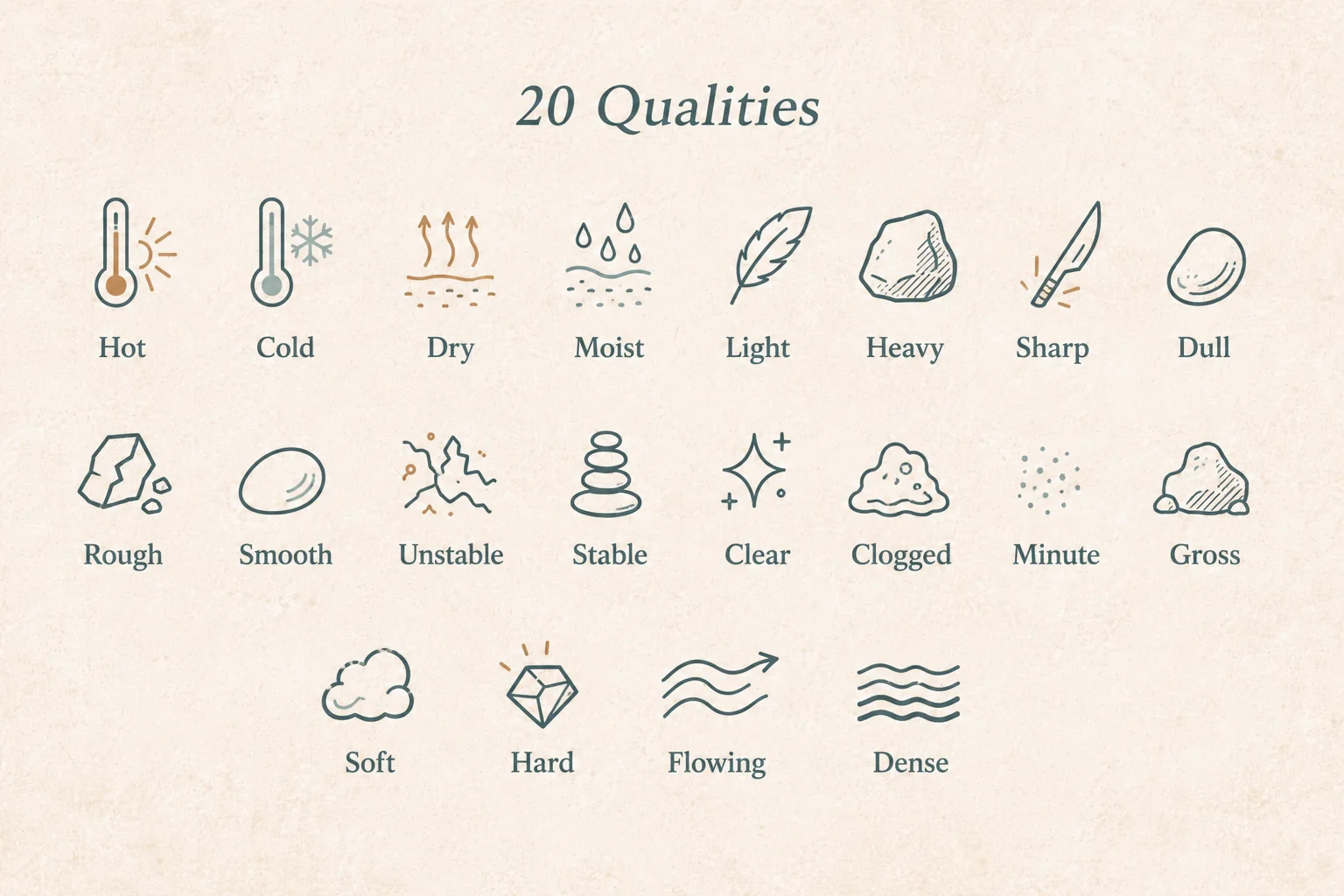 Read more about the article Learning the Language of Qualities